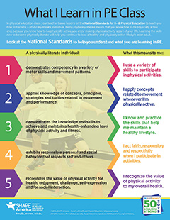 Poster: National Standards for K-12 PE - Secondary