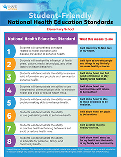 Poster: National Standards for K-12 HE - Elementary