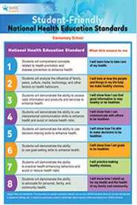 Student-Friendly NS for K-12 HE Poster – Elementary